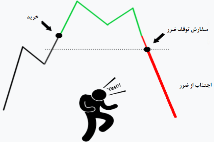 مدیریت ریسک